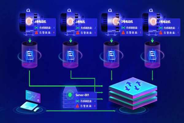樓宇自動(dòng)化系統(tǒng)應(yīng)用的兩大主要影響因素！