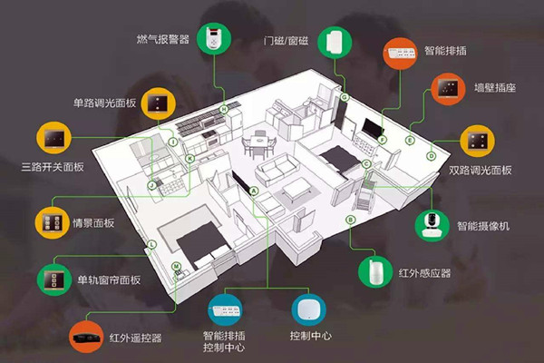 樓宇智能化系統(tǒng)的建設(shè)方法！