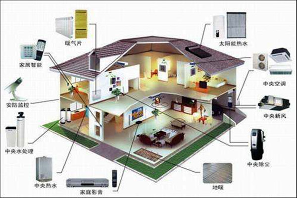 對(duì)樓宇控制的這些要求你不能忽視！