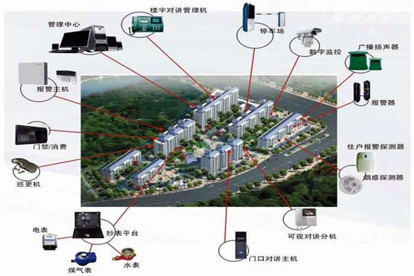 我國(guó)樓宇自動(dòng)化系統(tǒng)的應(yīng)用！(圖1)