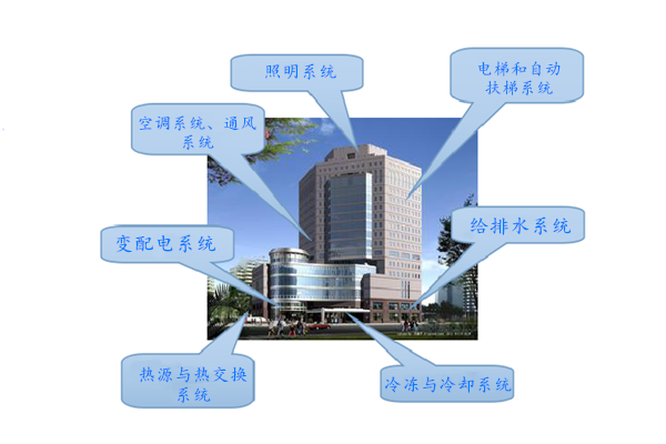 WIFI傳輸拍了拍樓宇控制系統(tǒng)！