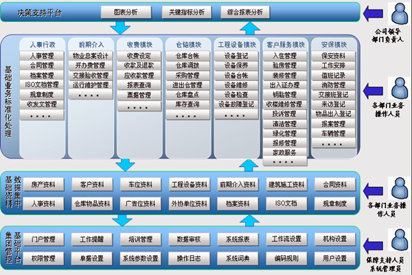 樓宇智能化系統(tǒng)讓物業(yè)管理更舒心！(圖1)
