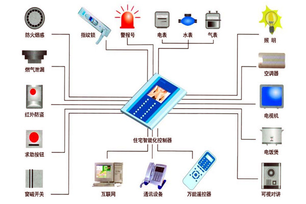 樓宇自動(dòng)化技術(shù)在設(shè)備故障檢測方面的應(yīng)用！(圖1)