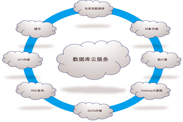 樓宇自控系統(tǒng)五大需求分析！(圖1)