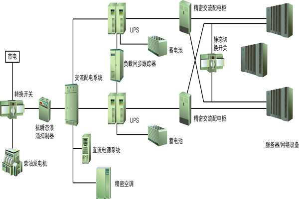 樓宇自動(dòng)化過程中供配電系統(tǒng)節(jié)能性的實(shí)現(xiàn)！(圖1)