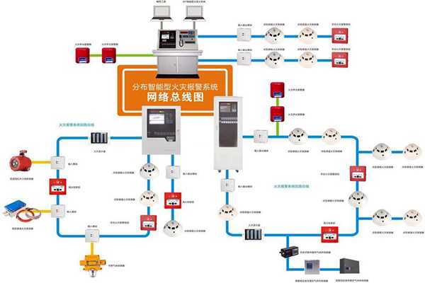 樓宇自動化系統(tǒng)的消防需求！(圖1)