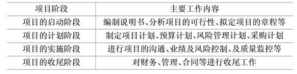 樓宇自動化基礎層次的領悟！(圖1)