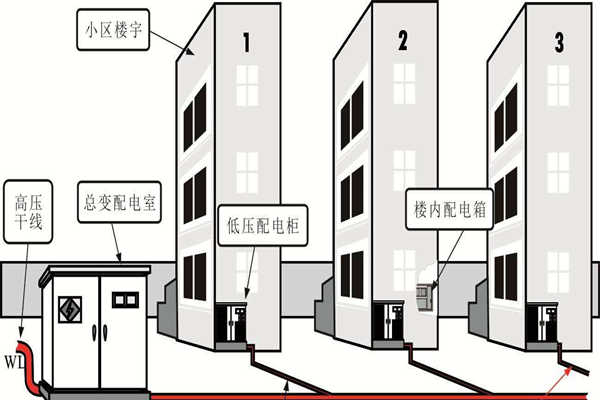 樓宇自動(dòng)化系統(tǒng)的設(shè)備安全性尤為重要！(圖1)