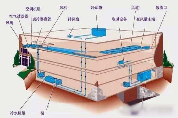 驗(yàn)收環(huán)節(jié)如何操作樓宇自控系統(tǒng)？(圖1)