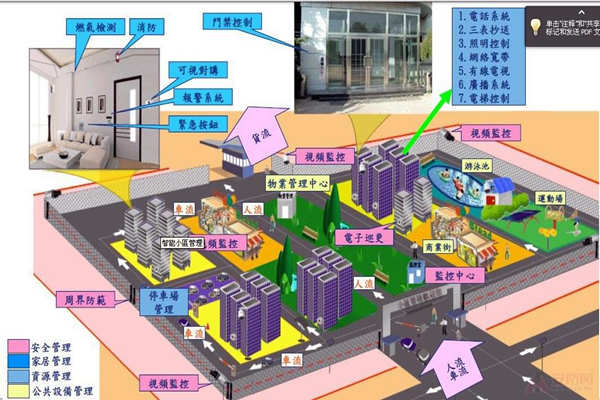 小區(qū)為何要用樓宇自動化系統(tǒng)？(圖1)