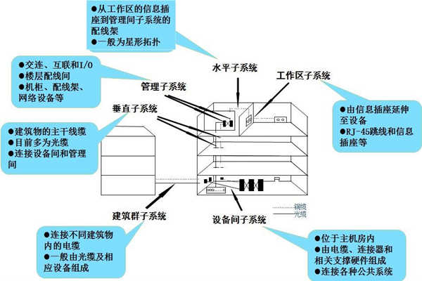 淺談樓宇控制工程的開發(fā)商和承包商！(圖1)