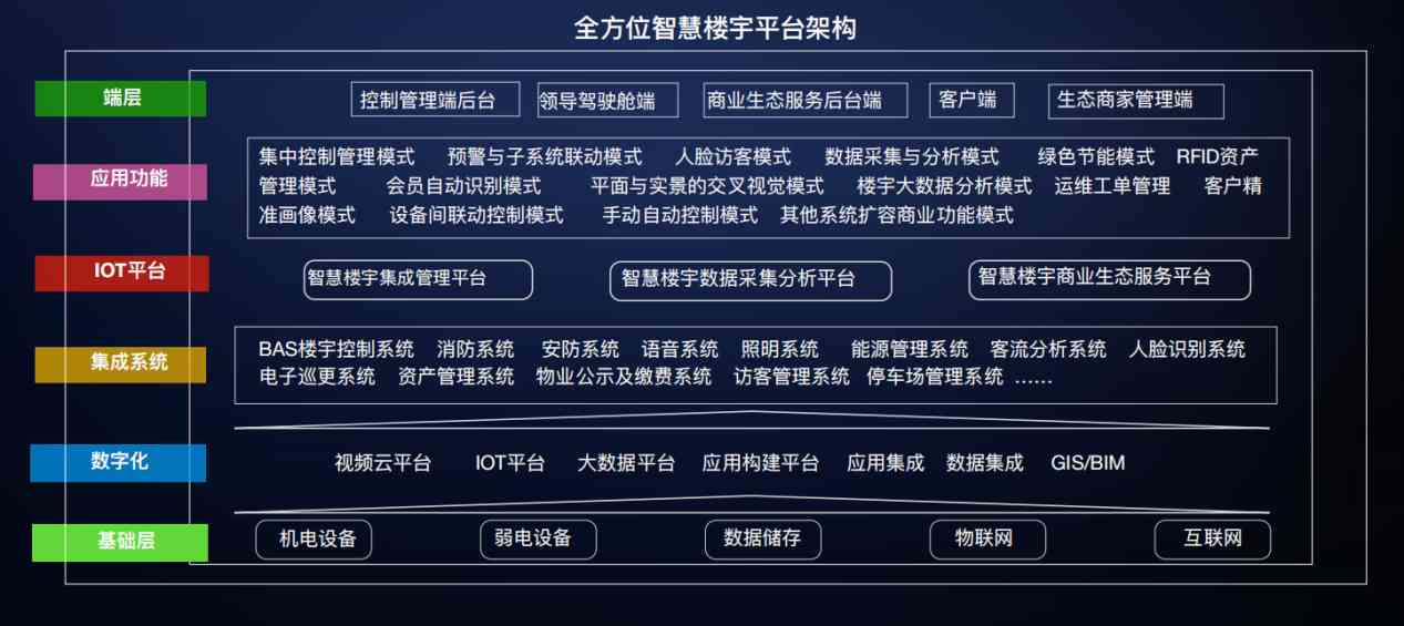 樓宇自控解決方案！(圖3)
