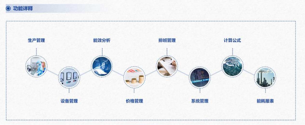 重點(diǎn)用能單位能耗在線監(jiān)測(cè)系統(tǒng)解決方案！(圖3)