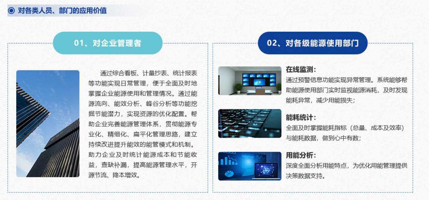 重點(diǎn)用能單位能耗在線監(jiān)測(cè)系統(tǒng)解決方案！(圖4)