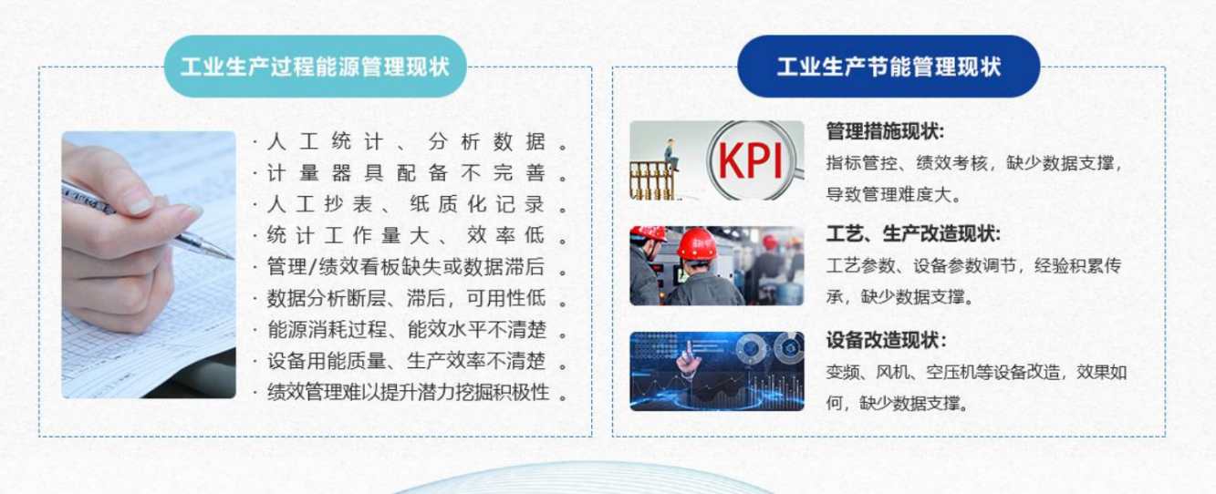能源管控中心系統(tǒng)解決方案！(圖1)