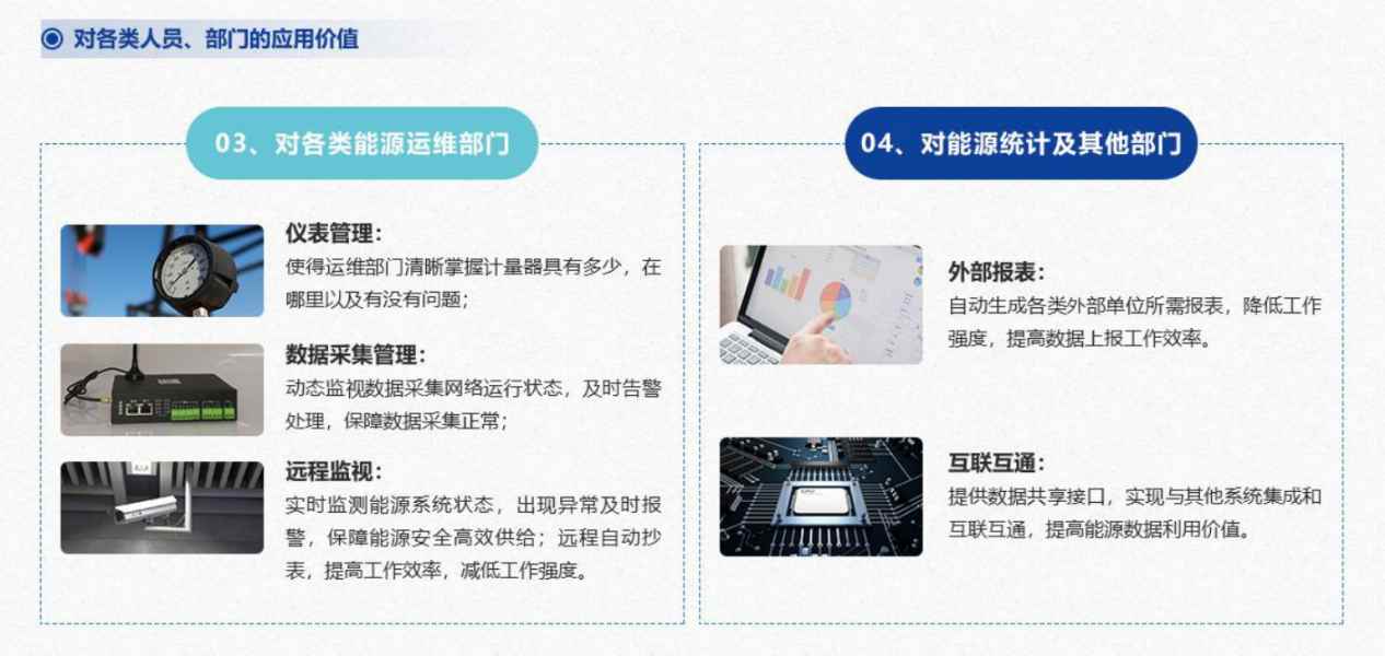能源管控中心系統(tǒng)解決方案！(圖7)