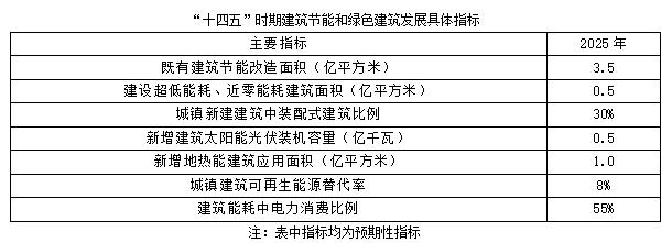 聚焦碳達(dá)峰碳中和，解讀“十四五”綠色低碳發(fā)展目標(biāo)(圖2)